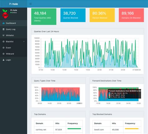 pihole|pi hole net.